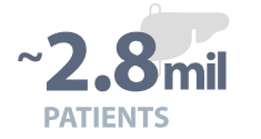 OCS Lung has shown an approximate 50% reduction of primary graft dysfunction (PGD) grade 3*