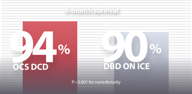 OCS-DCD